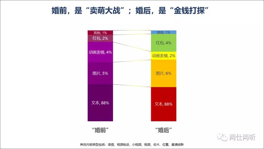 万能BI工具时代，聊天记录也能做数据分析？