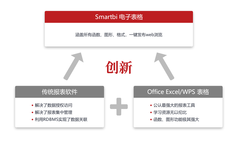 smartbi报表.png