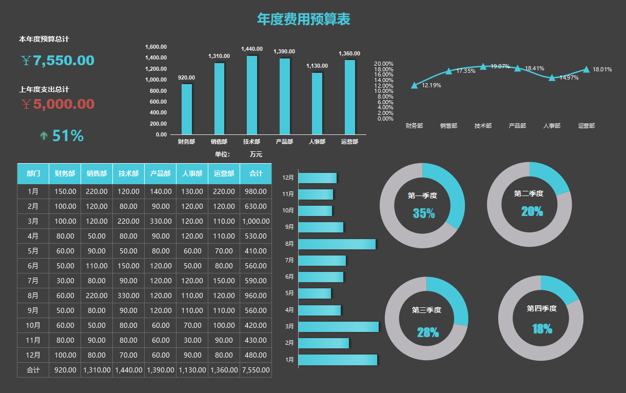 用这个报表工具做可视化财务报表也太方便了