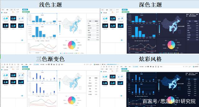 bi工具数据可视化.png