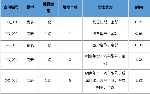 Smartbi提高数据处理效率.png