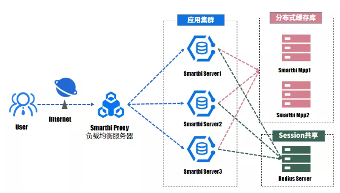 Smartbi部署架构图.png