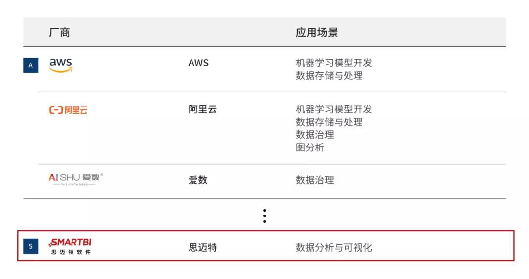 《2021爱分析·数据智能平台厂商全景报告》.png