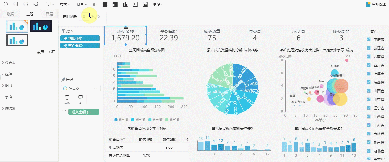 优秀的bi工具五大功能大数据bi工具选择数据分析bi工具 思迈特软件smartbi 7799