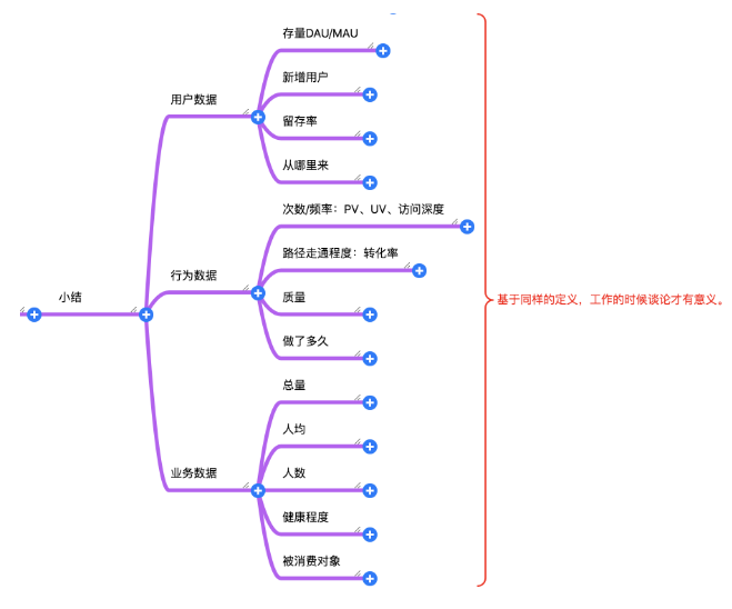 数据分析三大指标.png