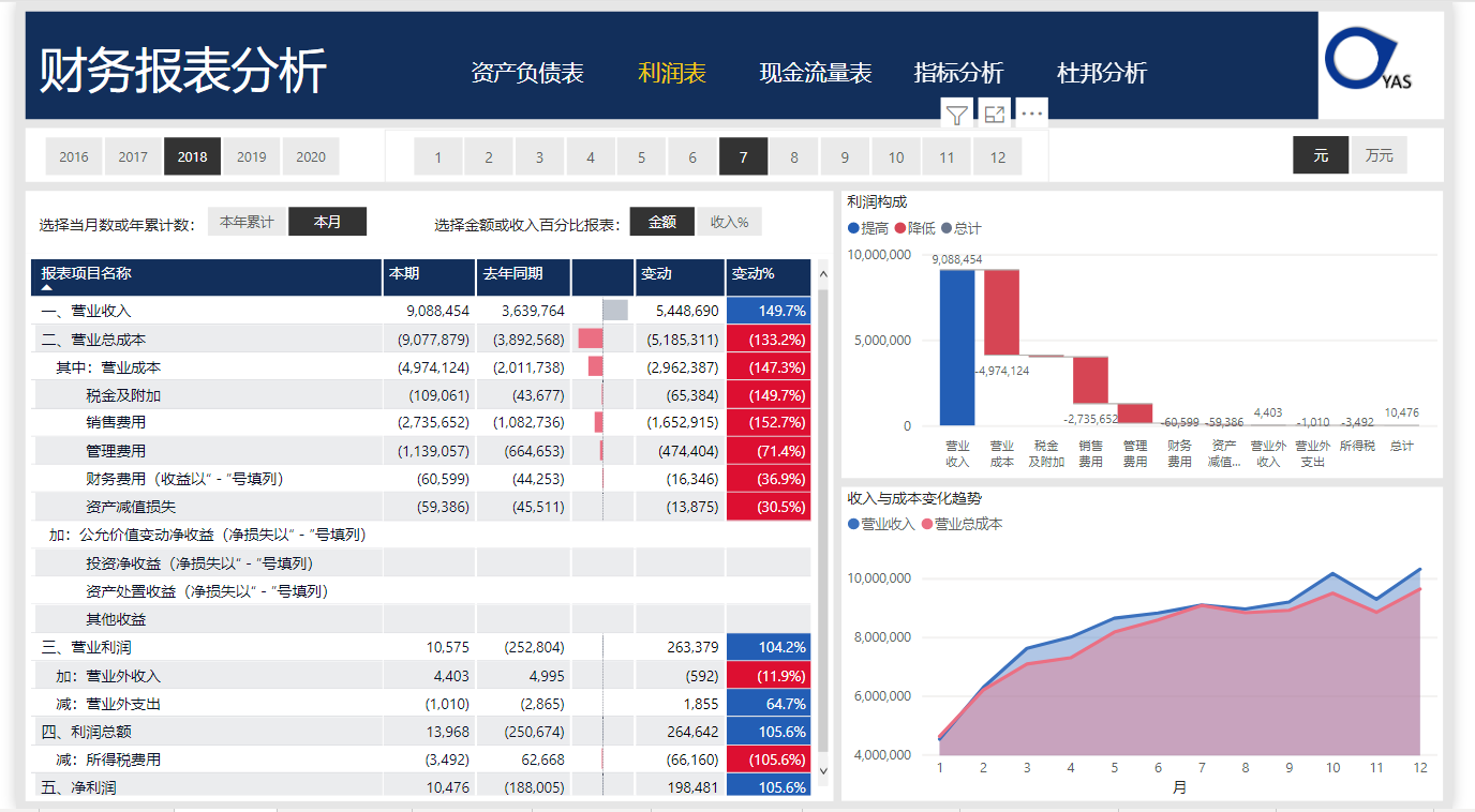 财务报表分析png