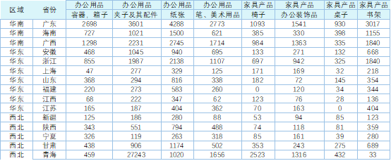 中国式报表搞不定？教程来了！295.png