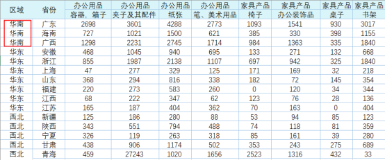 中国式报表搞不定？教程来了！364.png