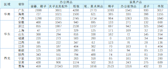 中国式报表搞不定？教程来了！440.png