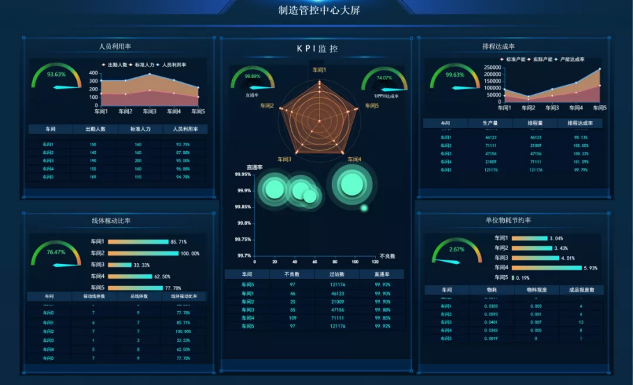 搭建数据监控体系_如何做到数据监控_对数据进行实时监控-思迈特软件