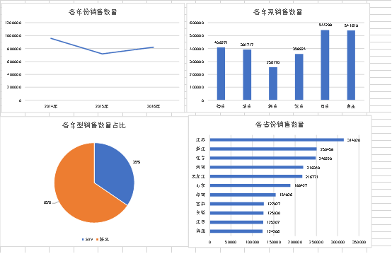 如何做出让领导满意的年终总结？除了好看还是要好看645.png