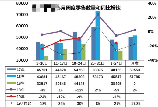 大屏可视化从青铜到王者的进阶，你只差了一个「组件复用」 ！