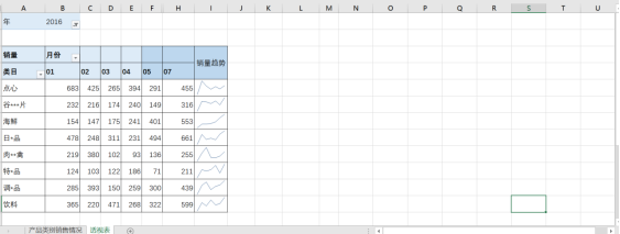 迷你图——别看我个头小，却是图形显示的利器！825.png