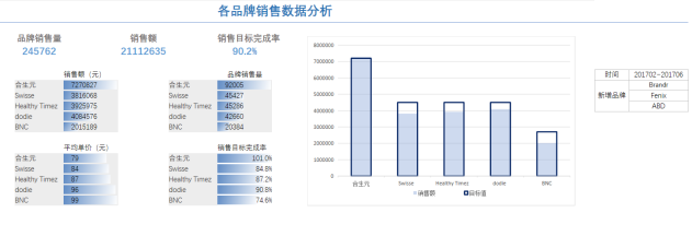 报表格式复杂信息量大？试试Excel融合分析561.png