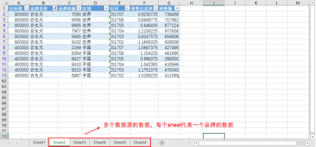 报表格式复杂信息量大？试试Excel融合分析654.png