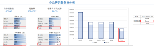 报表格式复杂信息量大？试试Excel融合分析1060.png