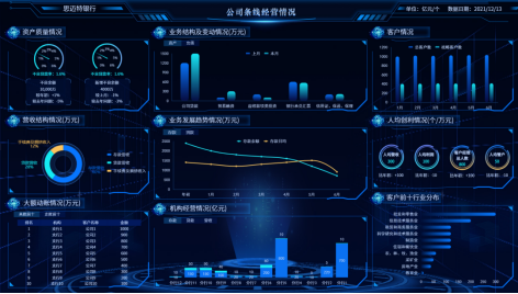 还在烦恼大屏难做？这4张银行酷炫可视化大屏收好了！732.png