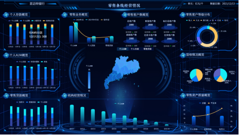 还在烦恼大屏难做？这4张银行酷炫可视化大屏收好了！821.png