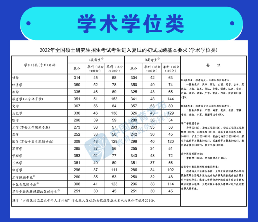 研究生学位学术.png