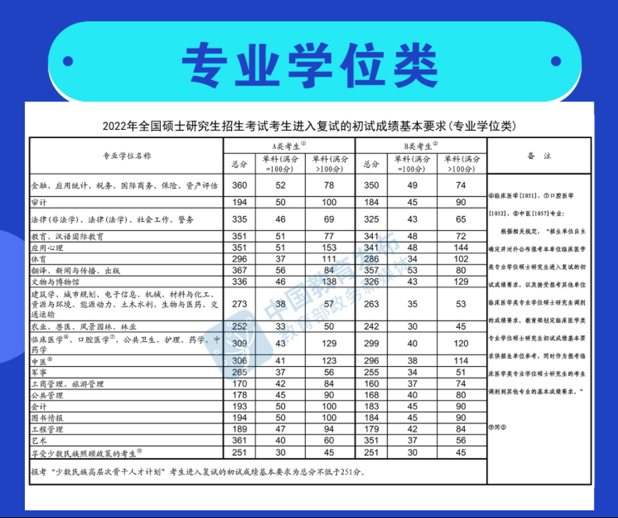 研究生专业学术.png