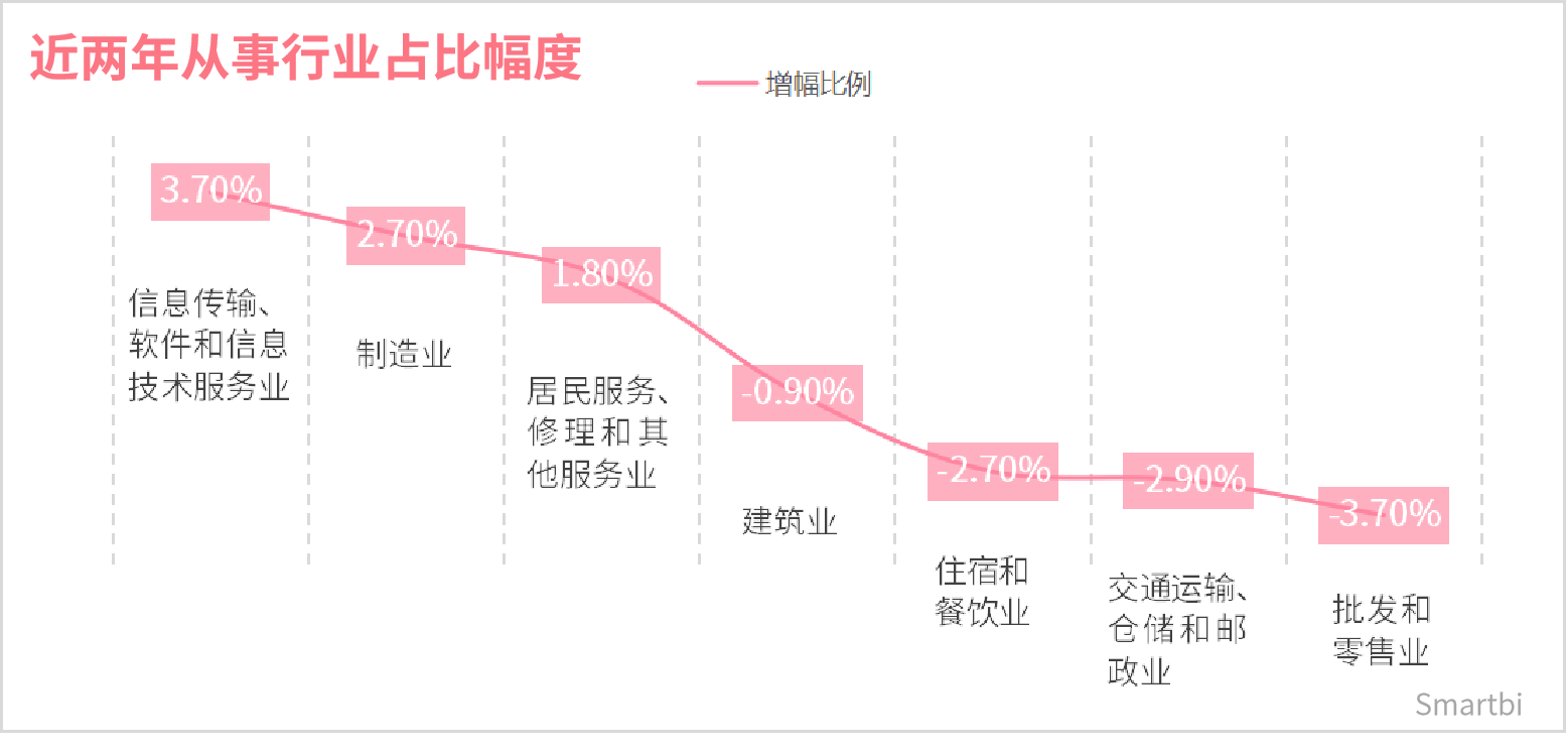 行业占比幅度.png