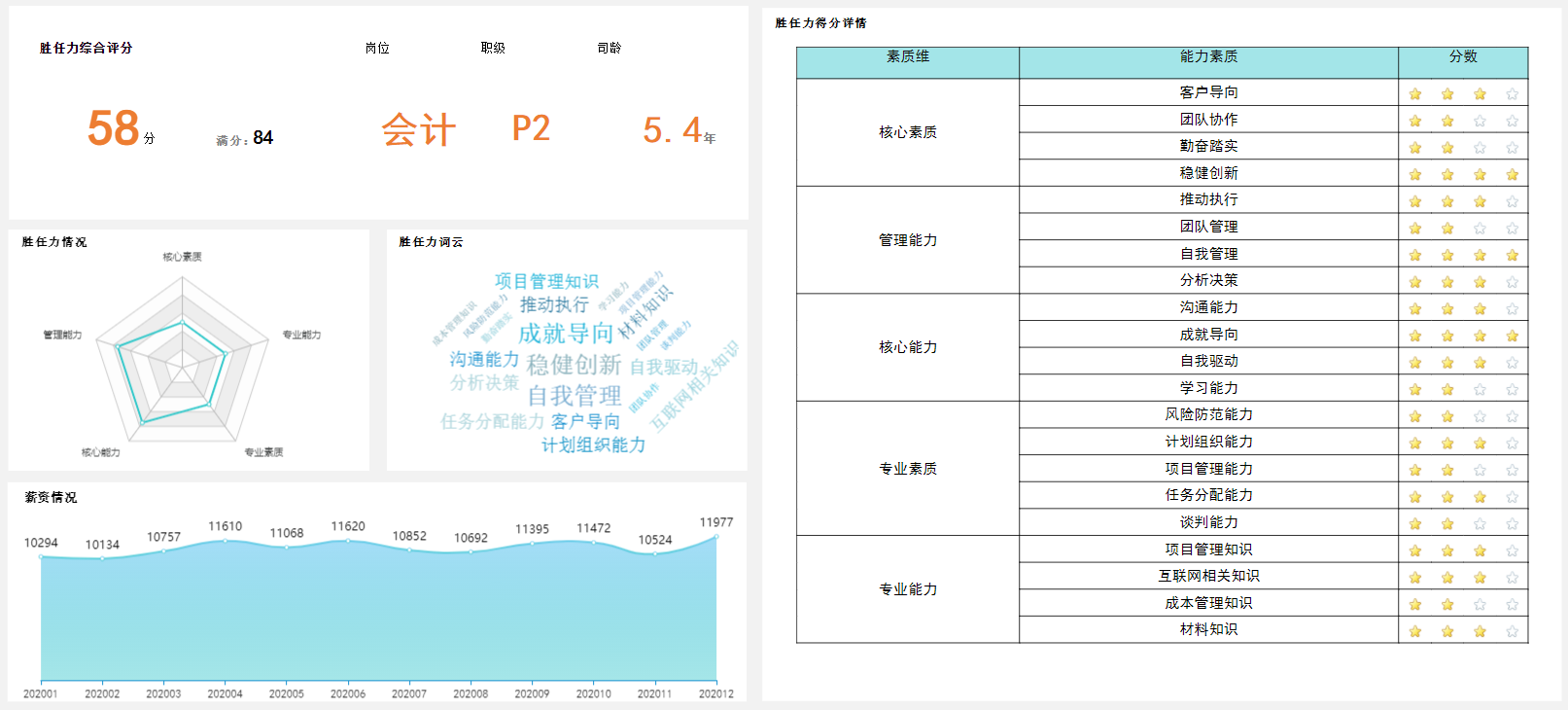 一文告诉你胜任力模型对企业有多重要