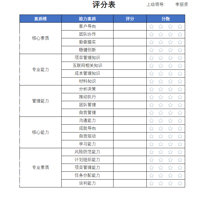 一文告诉你胜任力模型对企业有多重要