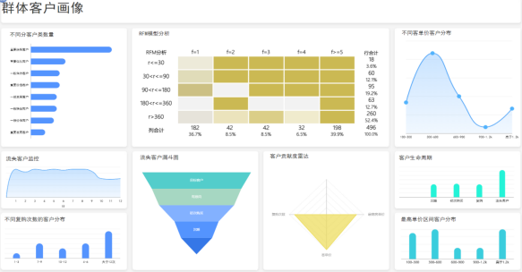 销售必备：5个可视化大屏带你找到销售密码964.png