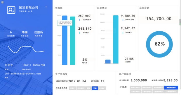 销售必备：5个可视化大屏带你找到销售密码1096.png