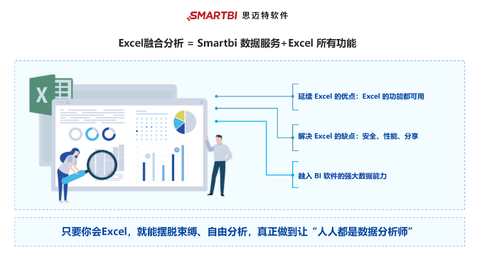 Excel融合分析