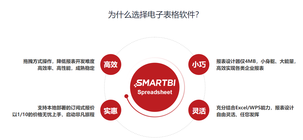 电子表格软件