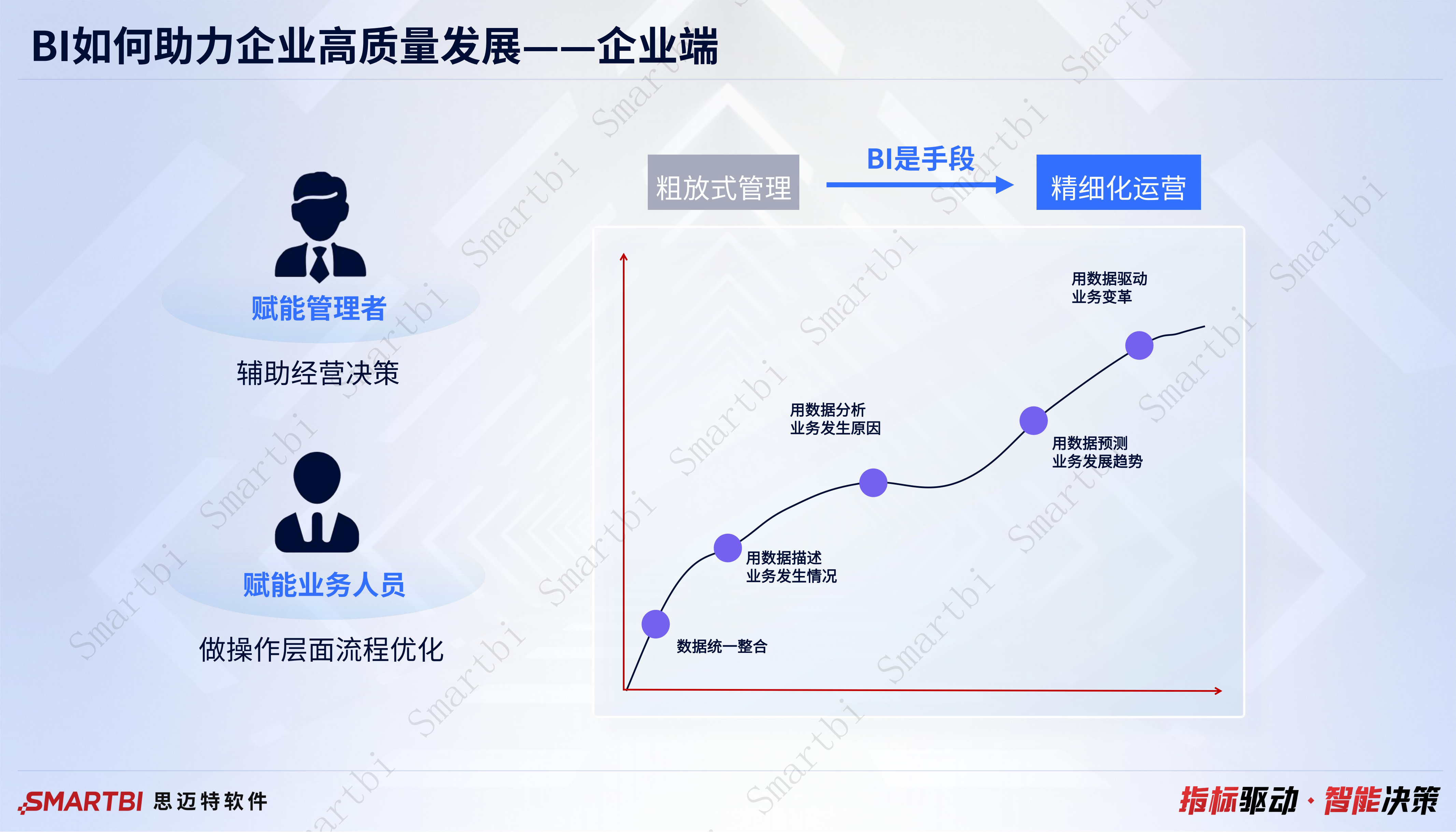 1【吴华夫】后疫情时代，BI发展趋势的观察与应对_06.png