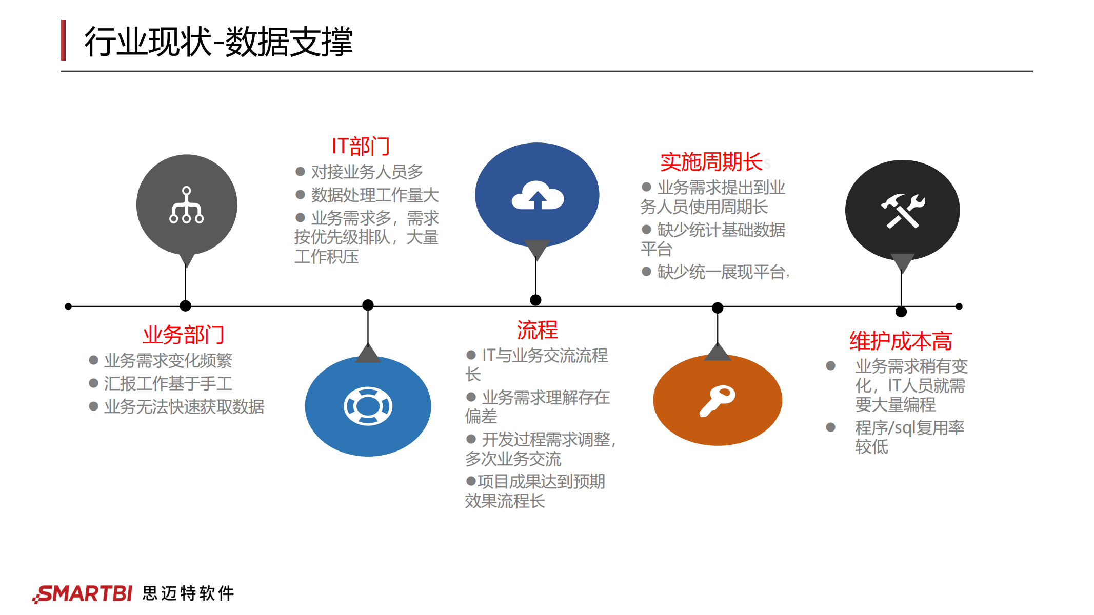 Smartbi-证券行业整体解决方案_03.png