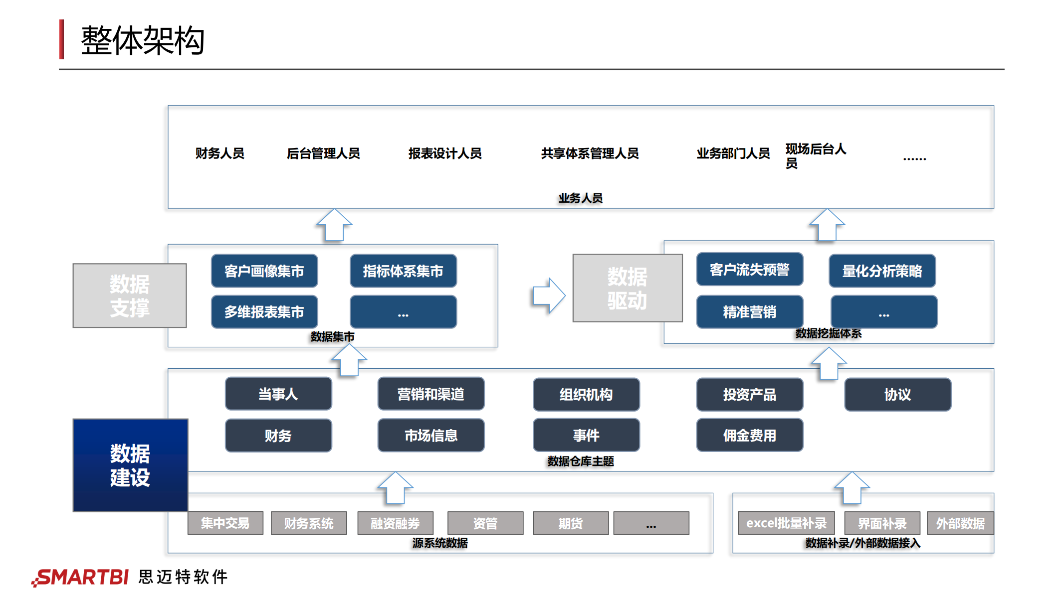 Smartbi-证券行业整体解决方案_07.png