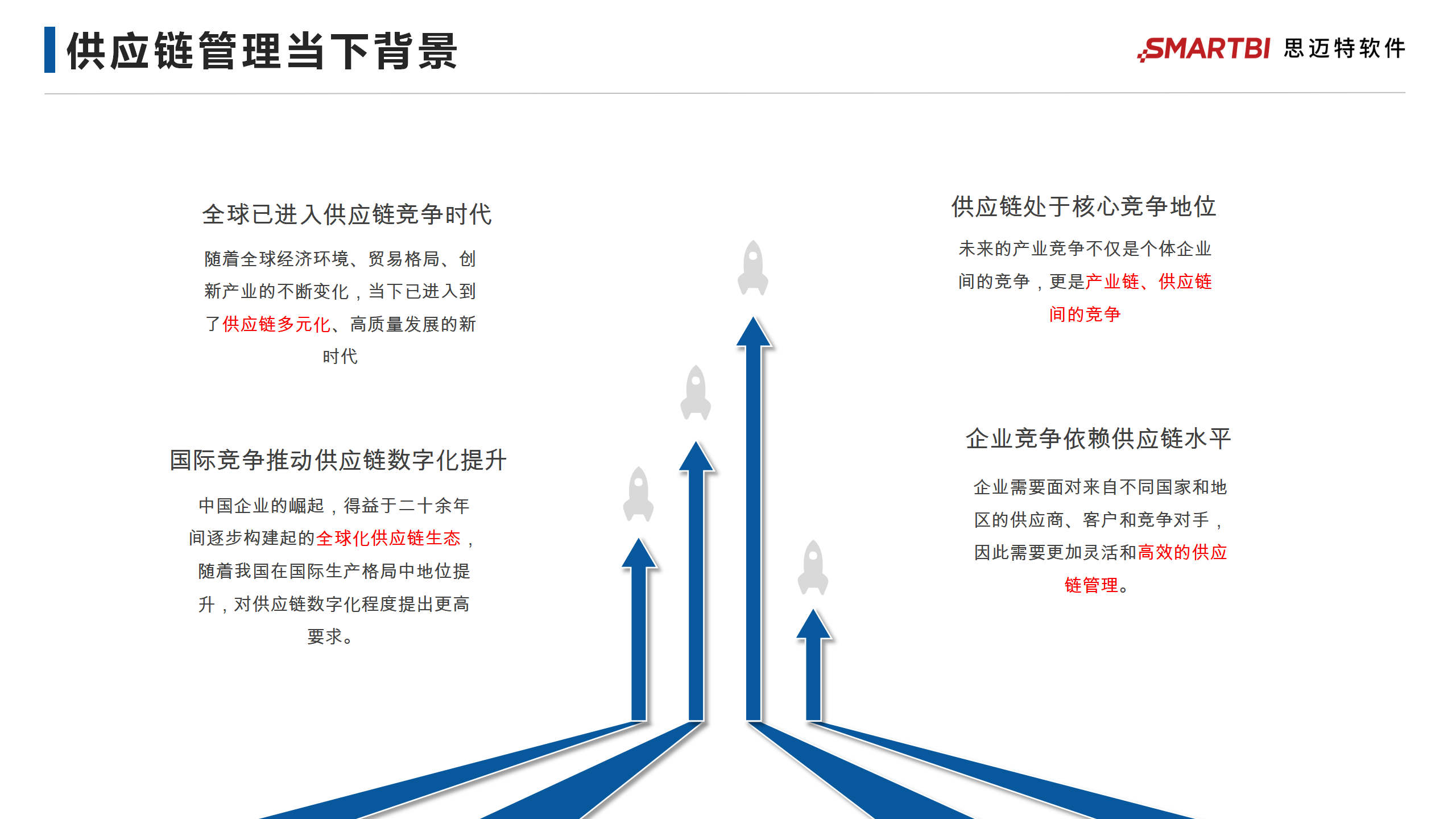 制造业供应链端到端全流程精细化管理与分析体系方案_04.png