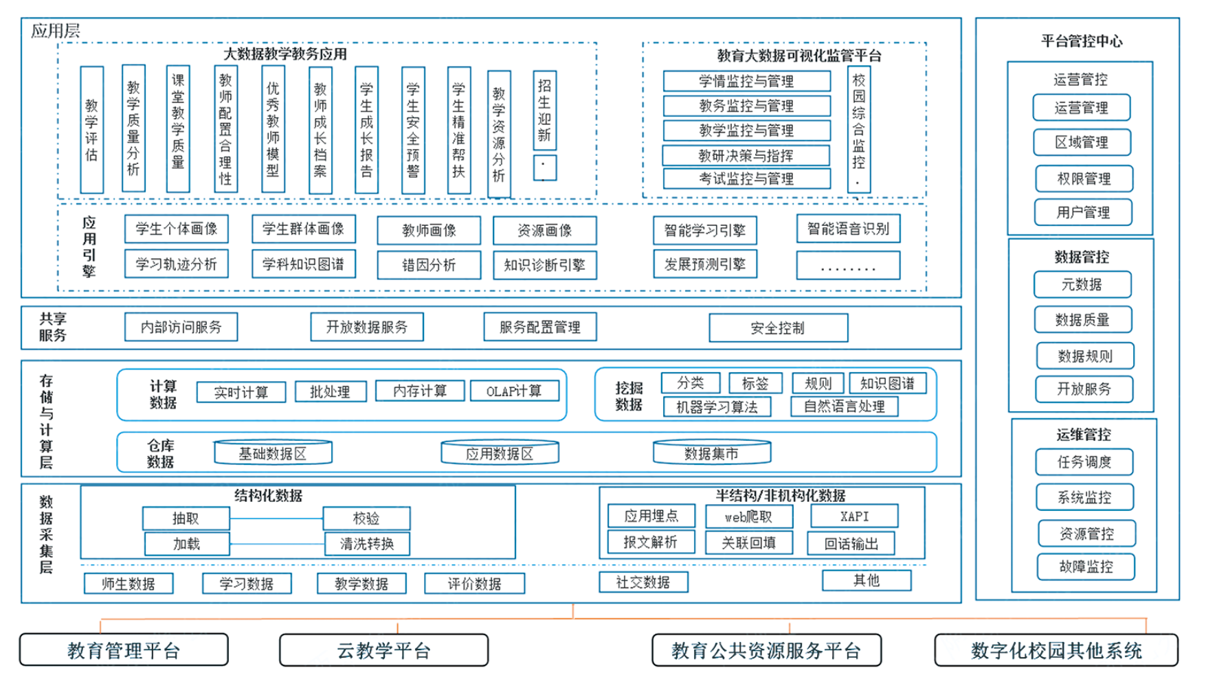 教务系统图.png