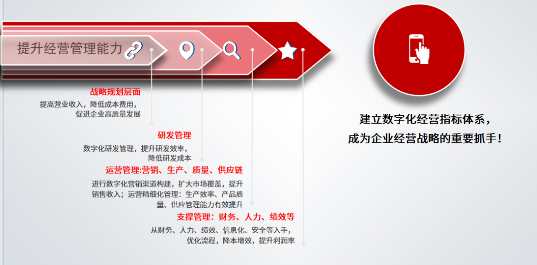 深度文章 | 管理驾驶舱成摆设？如何激活核心数据？