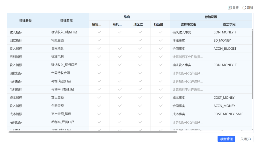 深度文章 | 管理驾驶舱成摆设？如何激活核心数据？