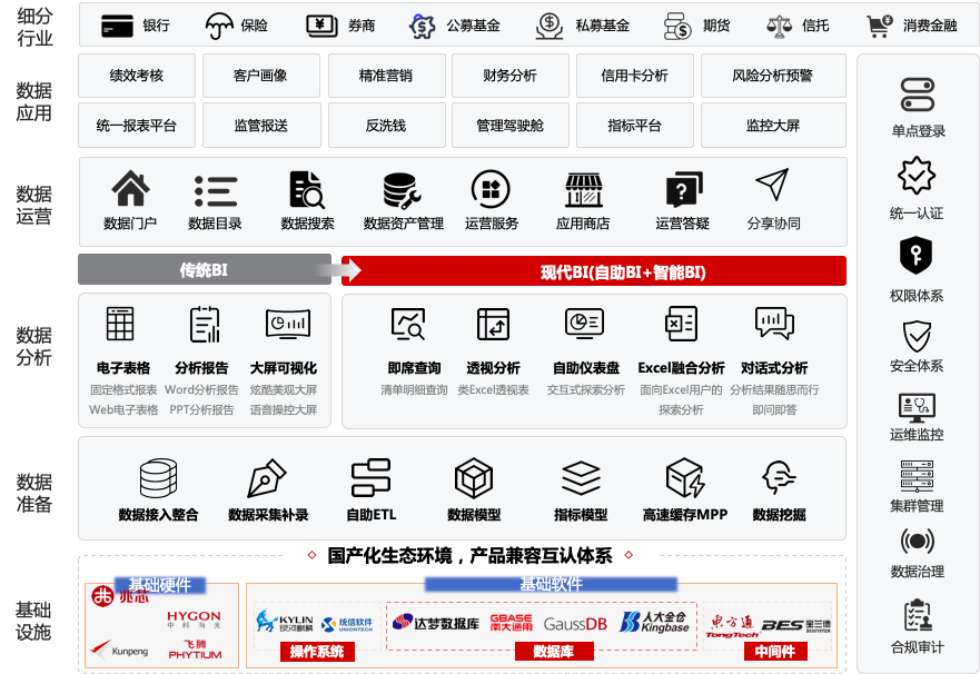 Smartbi商业智能工具.png