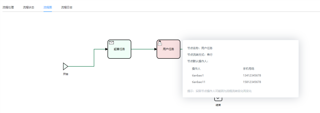 千呼万唤！新增支持GIS地图、数据模型引擎升级、增强数据分析处理能力......