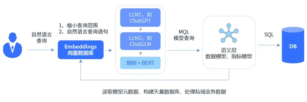 新品解读 | Smartbi AIChat白泽，新一代智能BI平台