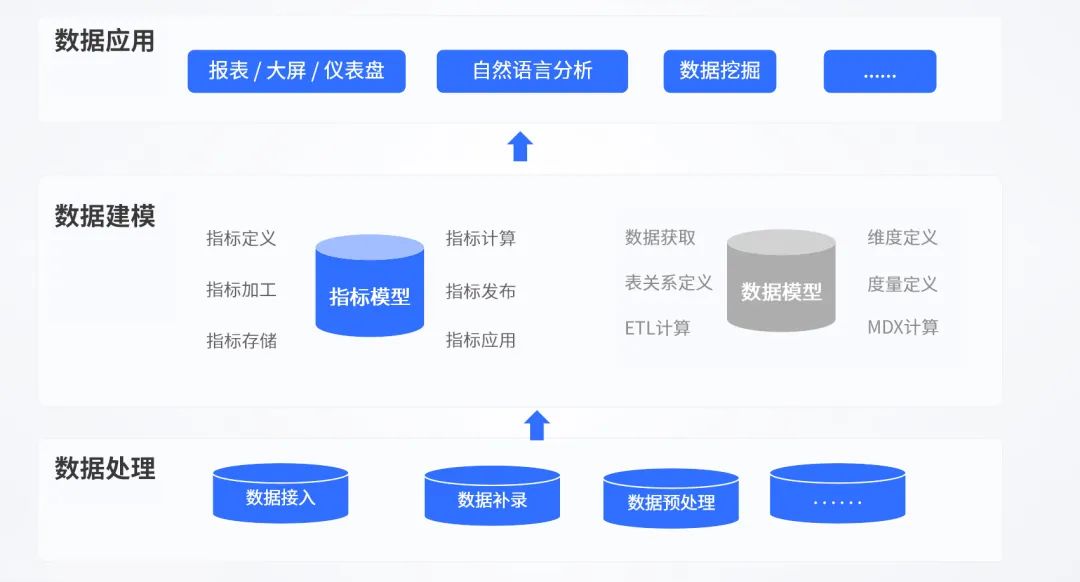 新品解读 | Smartbi AIChat白泽，新一代智能BI平台