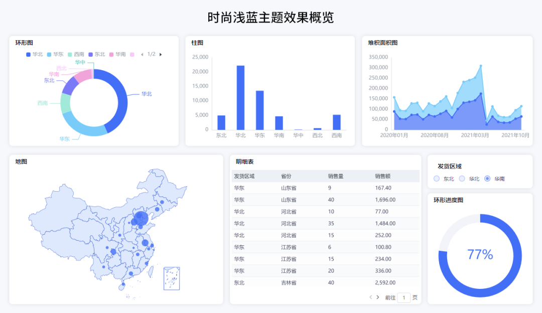 8月产品更新 | 仪表盘新增列表树和下拉树筛选器组件、新增多套仪表盘精美主题