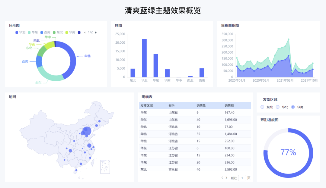 8月产品更新 | 仪表盘新增列表树和下拉树筛选器组件、新增多套仪表盘精美主题