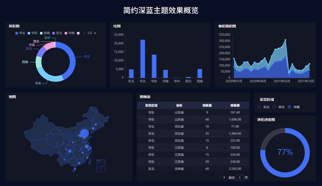 8月产品更新 | 仪表盘新增列表树和下拉树筛选器组件、新增多套仪表盘精美主题