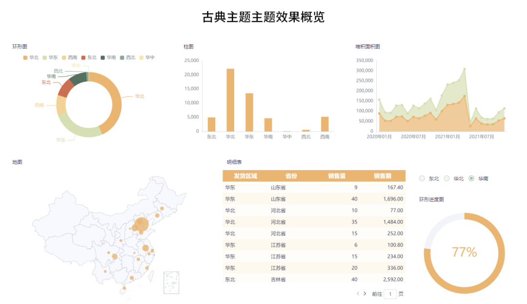 8月产品更新 | 仪表盘新增列表树和下拉树筛选器组件、新增多套仪表盘精美主题