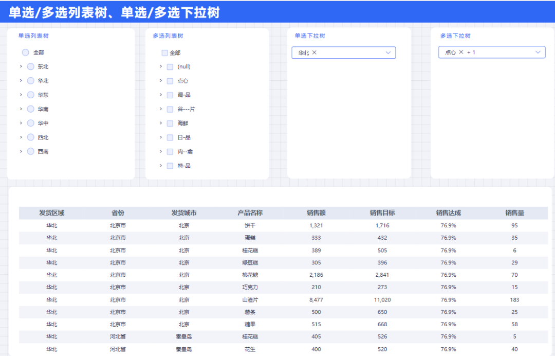 8月产品更新 | 仪表盘新增列表树和下拉树筛选器组件、新增多套仪表盘精美主题