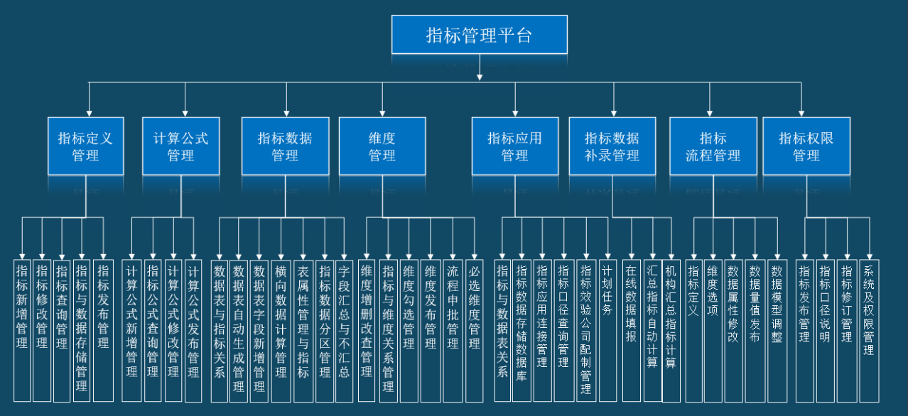 指标管理平台.png