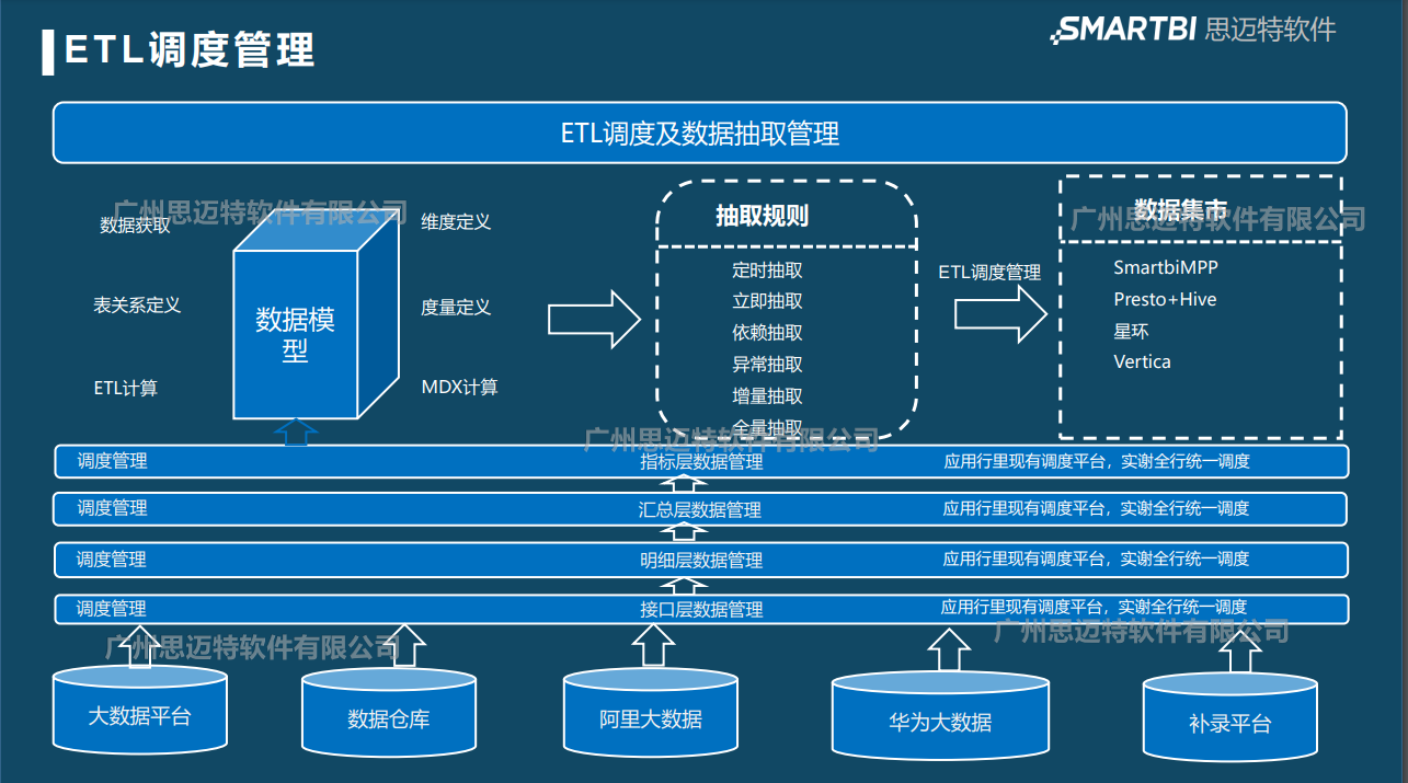 强大的数据处理能力.png