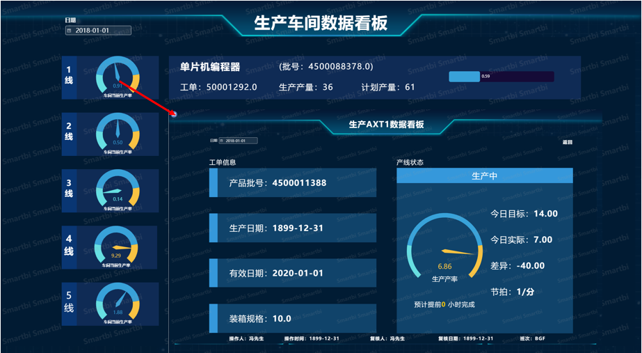 生产车间数据看板.png